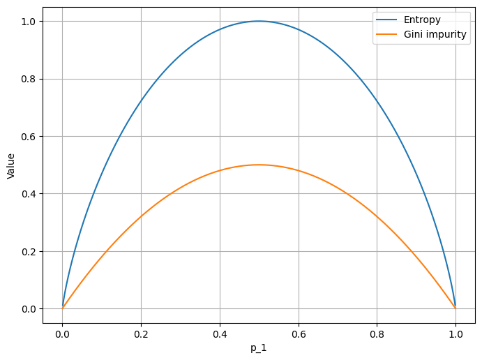 /assets/decision-tree/gini-entropy.png