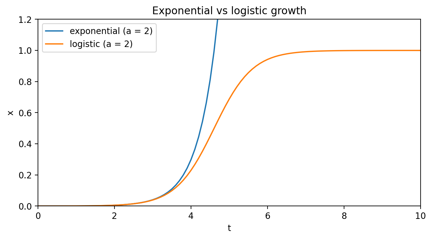 /assets/disease-forecasting-challenges/fig1.png