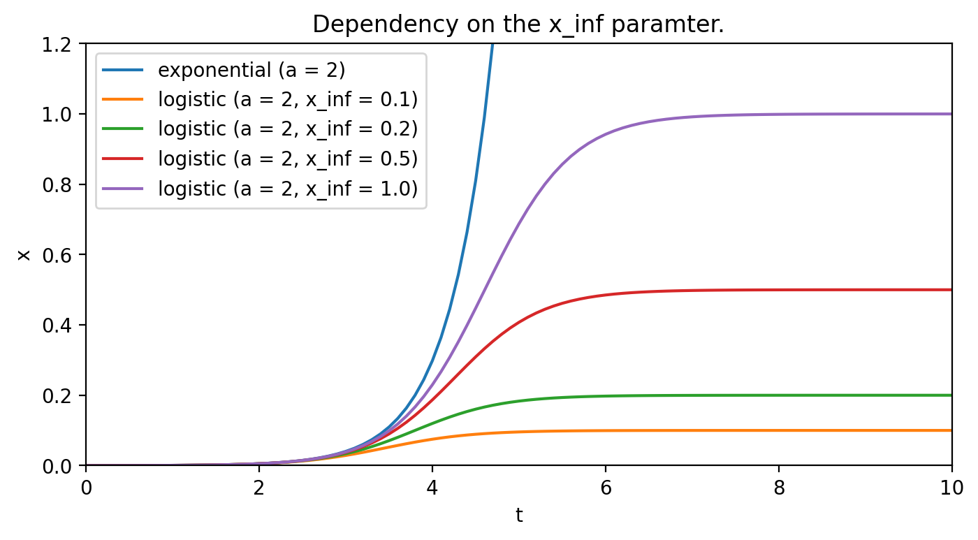 /assets/disease-forecasting-challenges/fig2.png