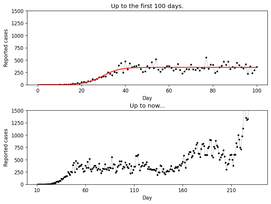 /assets/disease-forecasting-challenges/fig3.png
