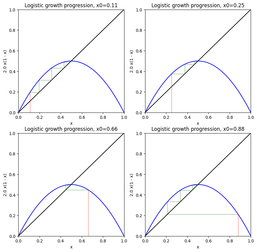 /assets/disease-forecasting-challenges/fig4.png
