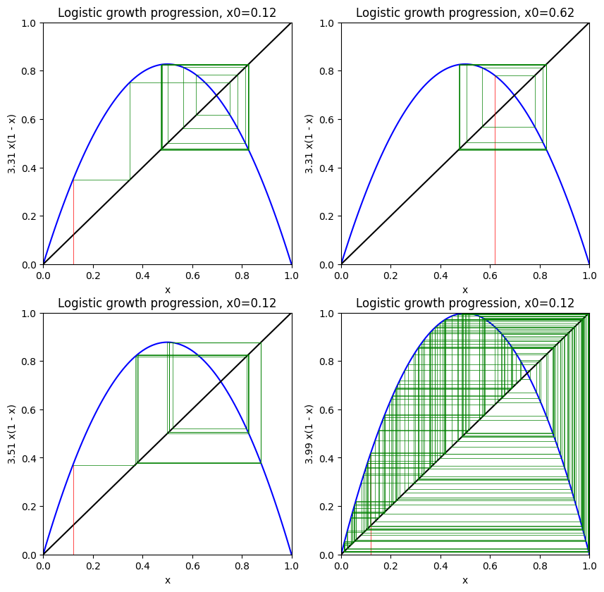 /assets/disease-forecasting-challenges/fig5.png