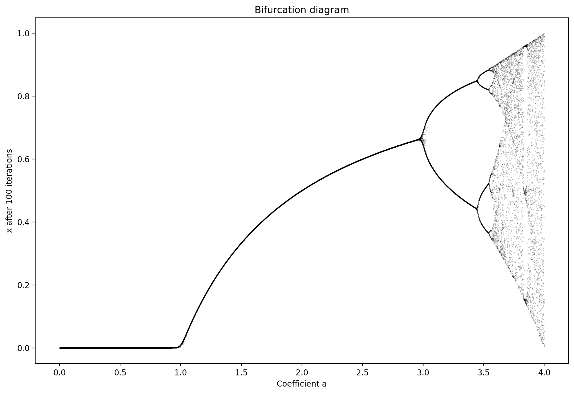 /assets/disease-forecasting-challenges/fig6.png
