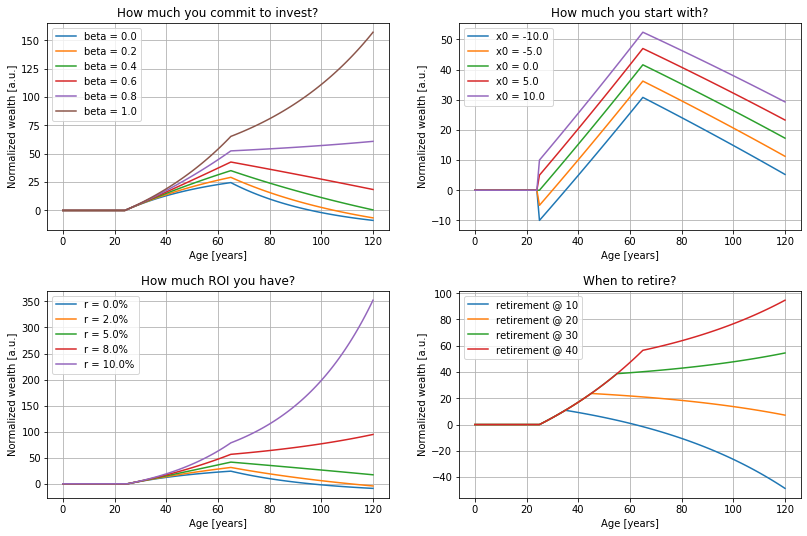 /assets/financial-independence-monte-carlo/fig1.png