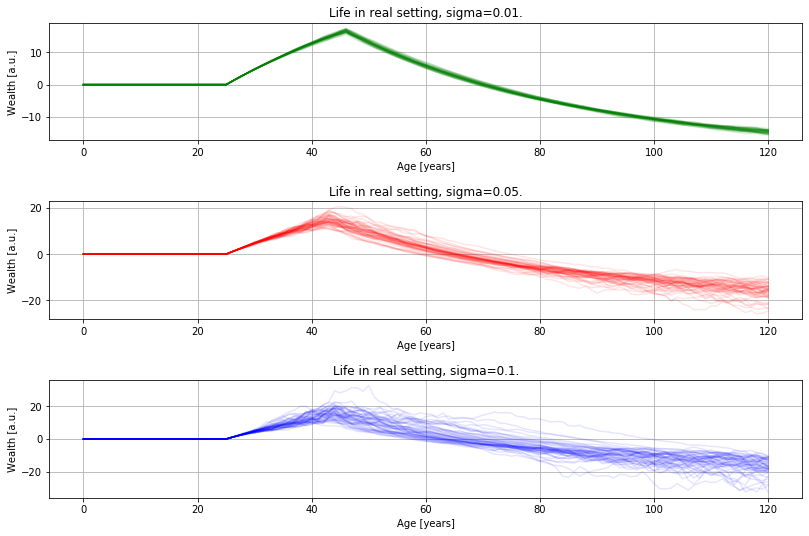 /assets/financial-independence-monte-carlo/fig2.png