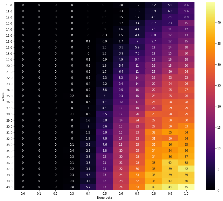 /assets/financial-independence-monte-carlo/fig4.png