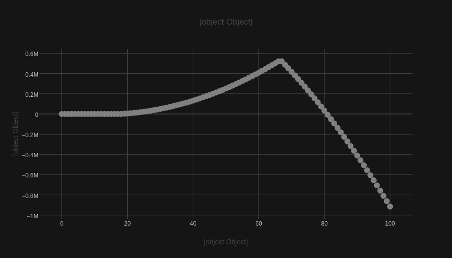 /assets/financial-independence-ode-python/case-2-non-investor.png