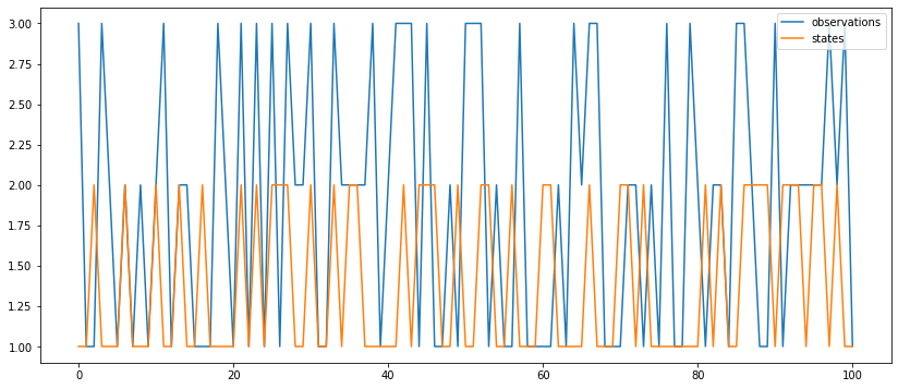 /assets/hidden-markov-model/convergence-plot.png