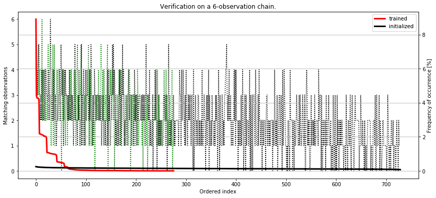 /assets/hidden-markov-model/performance.png