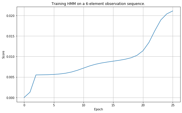 /assets/hidden-markov-model/training.png