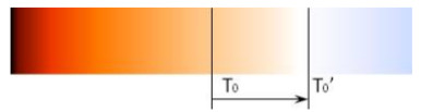 Temperature shift
