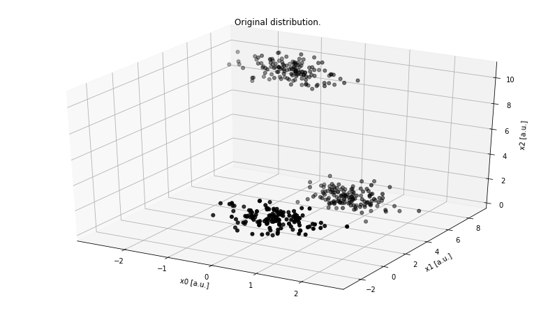 /assets/mistakes-with-k-means-clustering/3d.png