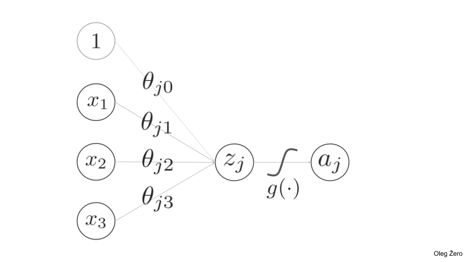 /assets/mlp-backpropagation/figure1.png