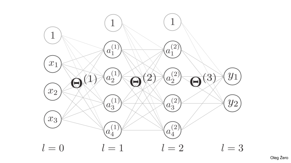 /assets/mlp-backpropagation/figure2.png