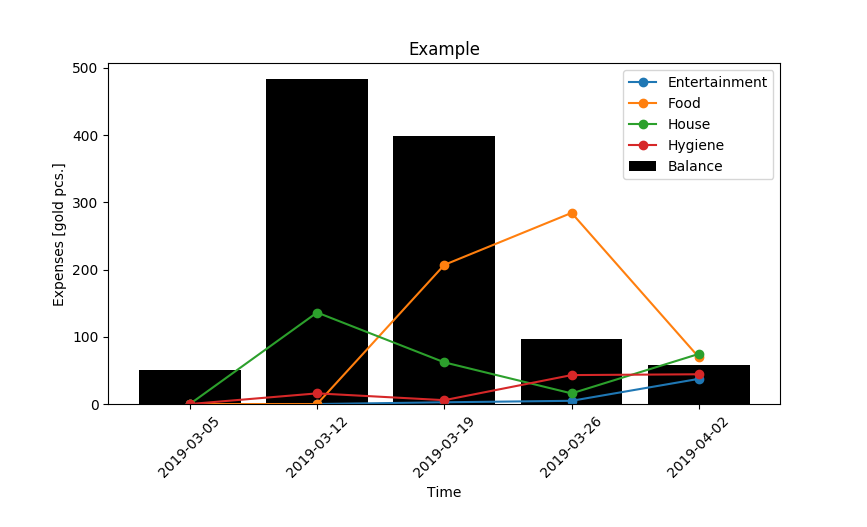 /assets/pandas/Expenses.png