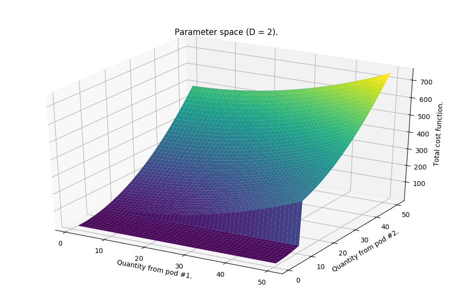 /assets/random-search-algorithm/cost.png